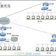 深圳今題軟件 深耕計算機軟件開發，助力硬件技術創新