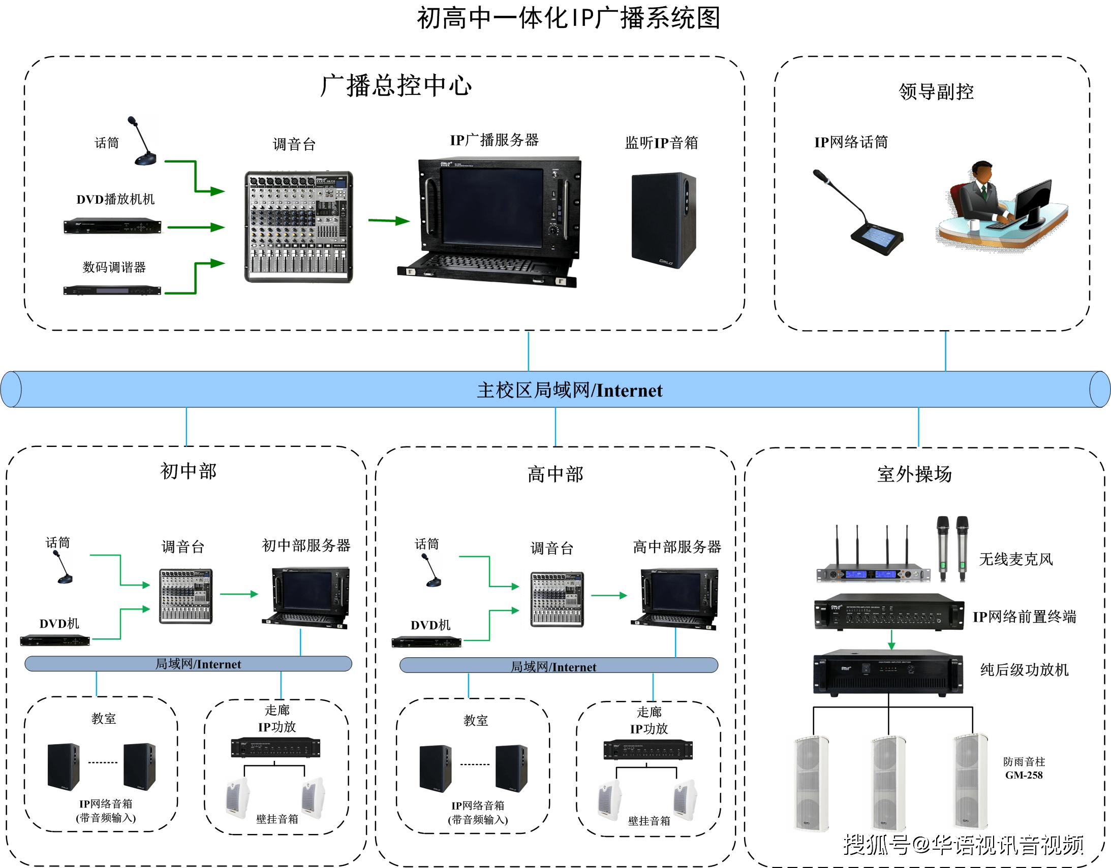 中學公共廣播系統(tǒng) 初高中一體通用型IP網絡廣播系統(tǒng)設計方案及安裝維護
