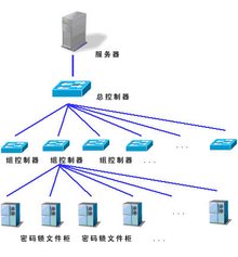 計算機網絡系統(tǒng)安全保密技術的安裝與維護
