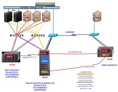 甲級醫(yī)院智能信息化弱電系統(tǒng)整體設計方案解析 聚焦網絡系統(tǒng)工程的設計