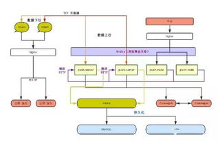 設(shè)計(jì)一個(gè)百萬級消息推送系統(tǒng)的關(guān)鍵技術(shù)