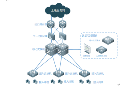計算機三種網絡系統(tǒng)的設計、架構與運維全解析