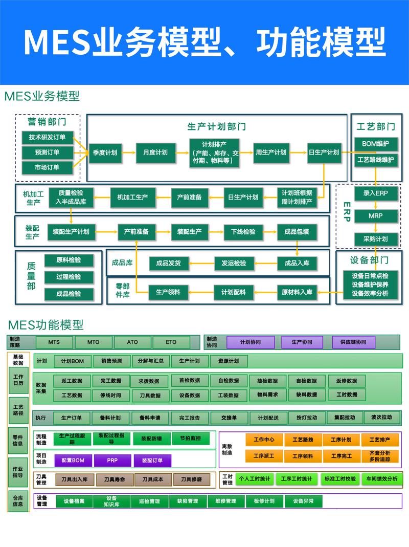 智能工廠MES系統(tǒng)總體設計思路 以計劃接收與修改接收的ERP網絡系統(tǒng)工程為例