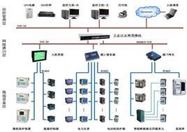 智能建筑電力監(jiān)控系統(tǒng)網絡系統(tǒng)工程的設計與實現