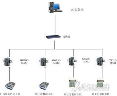 工廠一體化智能系統 門禁、考勤與餐飲的安裝與維護全解析